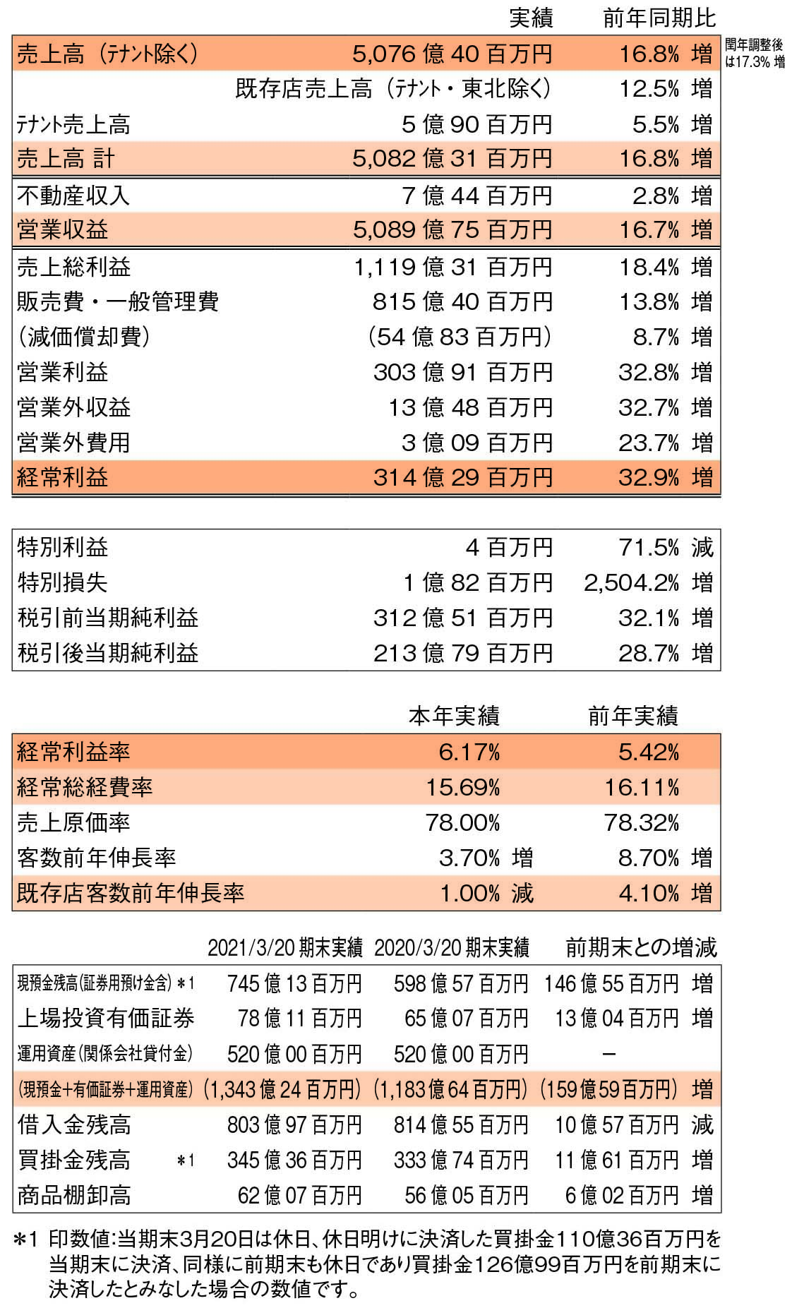 必見 オリックス 8591 の配当金 配当利回り 権利確定日 株価 ゆるく貯金生活